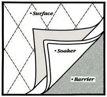 Underpad Reusable Polyester / Rayon Heavy Absorbency